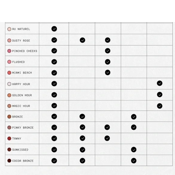 3x 1g JONES ROAD Miracle Balms | 3- 1g SAMPLES - Picture 4 of 9